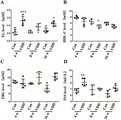 Maternal 25-Hydroxyvitamin D Deficiency Promoted Metabolic Syndrome and Downregulated Nrf2/CBR1 Pathway in Offspring